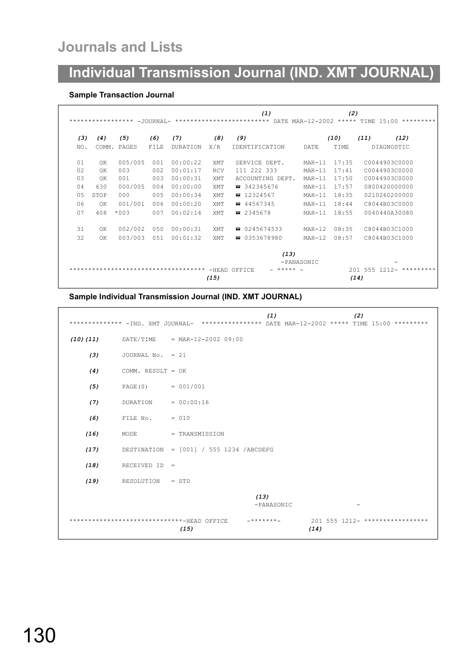 Journals and lists, Individual transmission journal (ind. xmt journal) | Panasonic UF-890/990 User Manual | Page 130 / 170