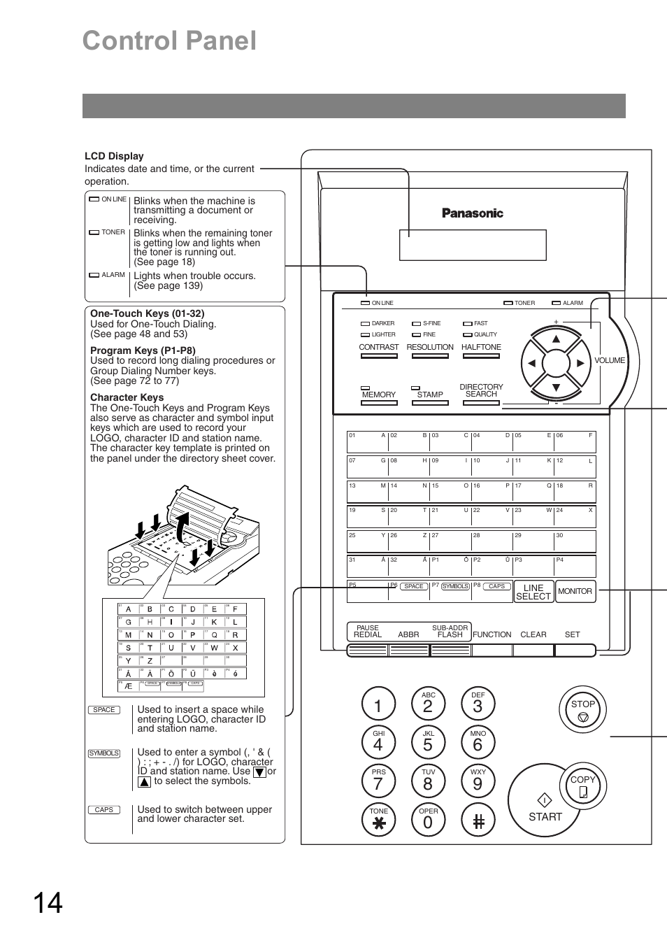 Control panel, Start | Panasonic UF-890/990 User Manual | Page 14 / 170
