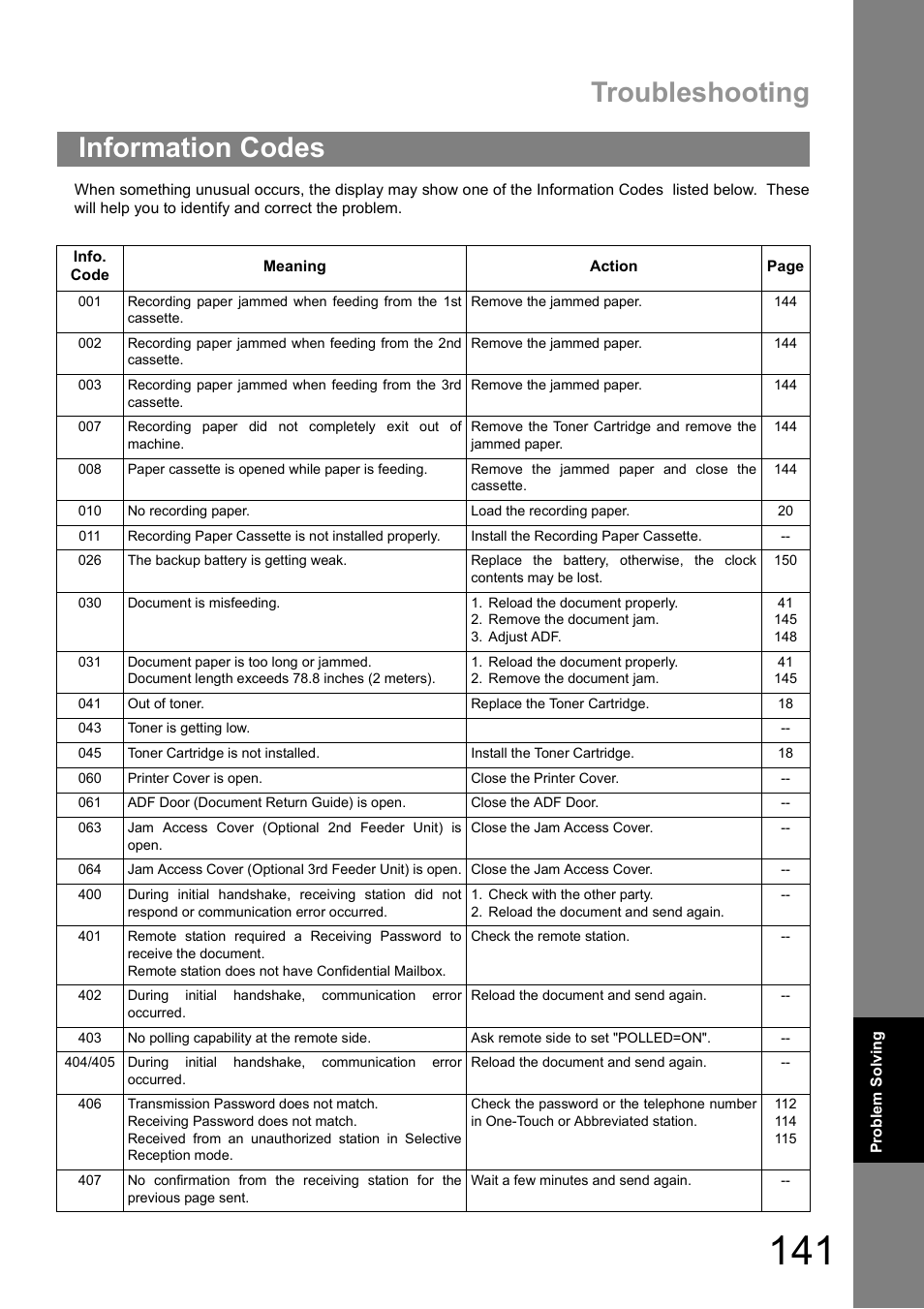 Information codes, Troubleshooting | Panasonic UF-890/990 User Manual | Page 141 / 170