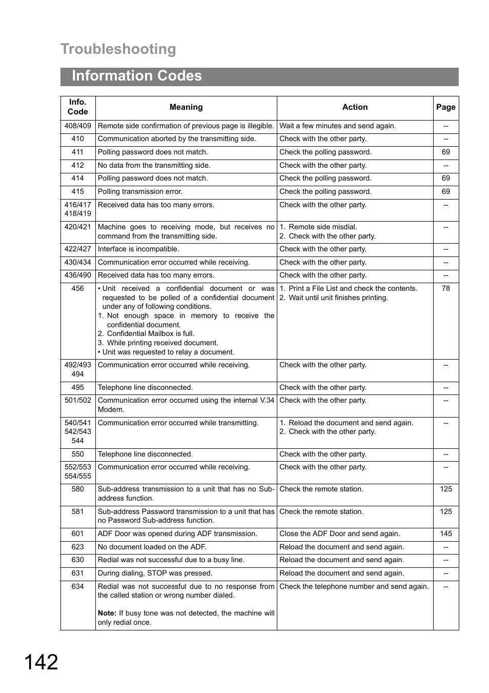 Troubleshooting, Information codes | Panasonic UF-890/990 User Manual | Page 142 / 170