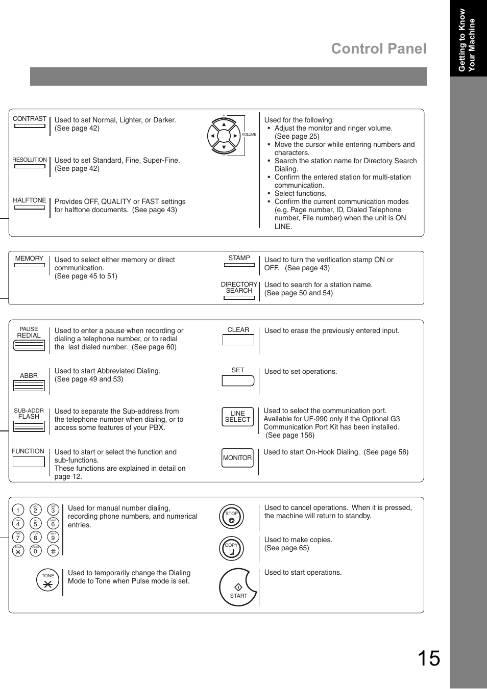 Control panel | Panasonic UF-890/990 User Manual | Page 15 / 170