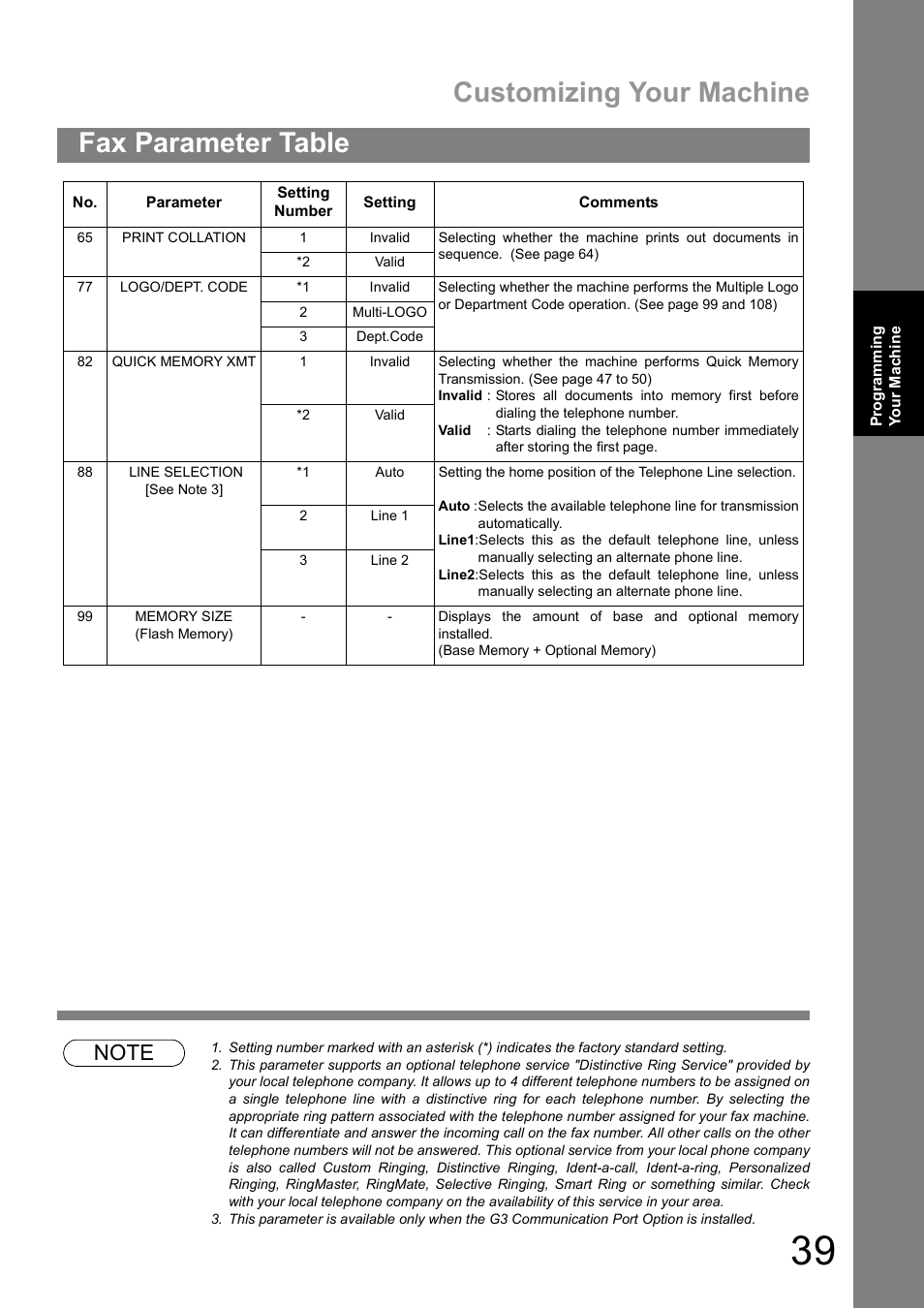 Customizing your machine, Fax parameter table | Panasonic UF-890/990 User Manual | Page 39 / 170