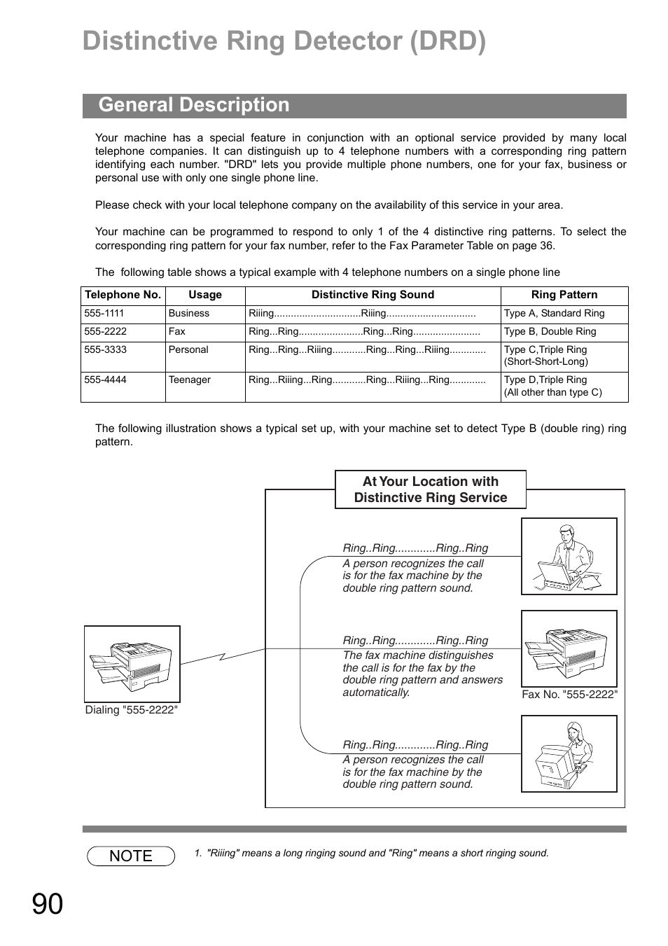 Distinctive ring detector (drd), General description | Panasonic UF-890/990 User Manual | Page 90 / 170