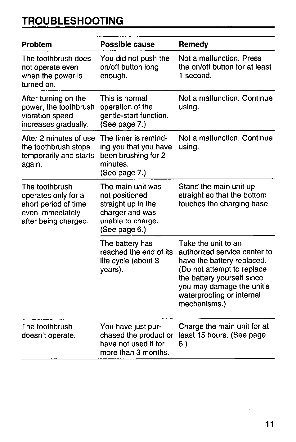 Troubleshooting | Panasonic EW1000 User Manual | Page 11 / 28