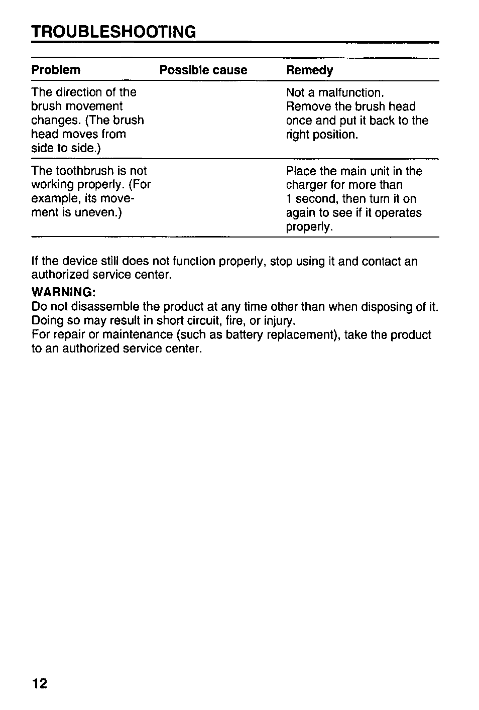 Troubleshooting | Panasonic EW1000 User Manual | Page 12 / 28