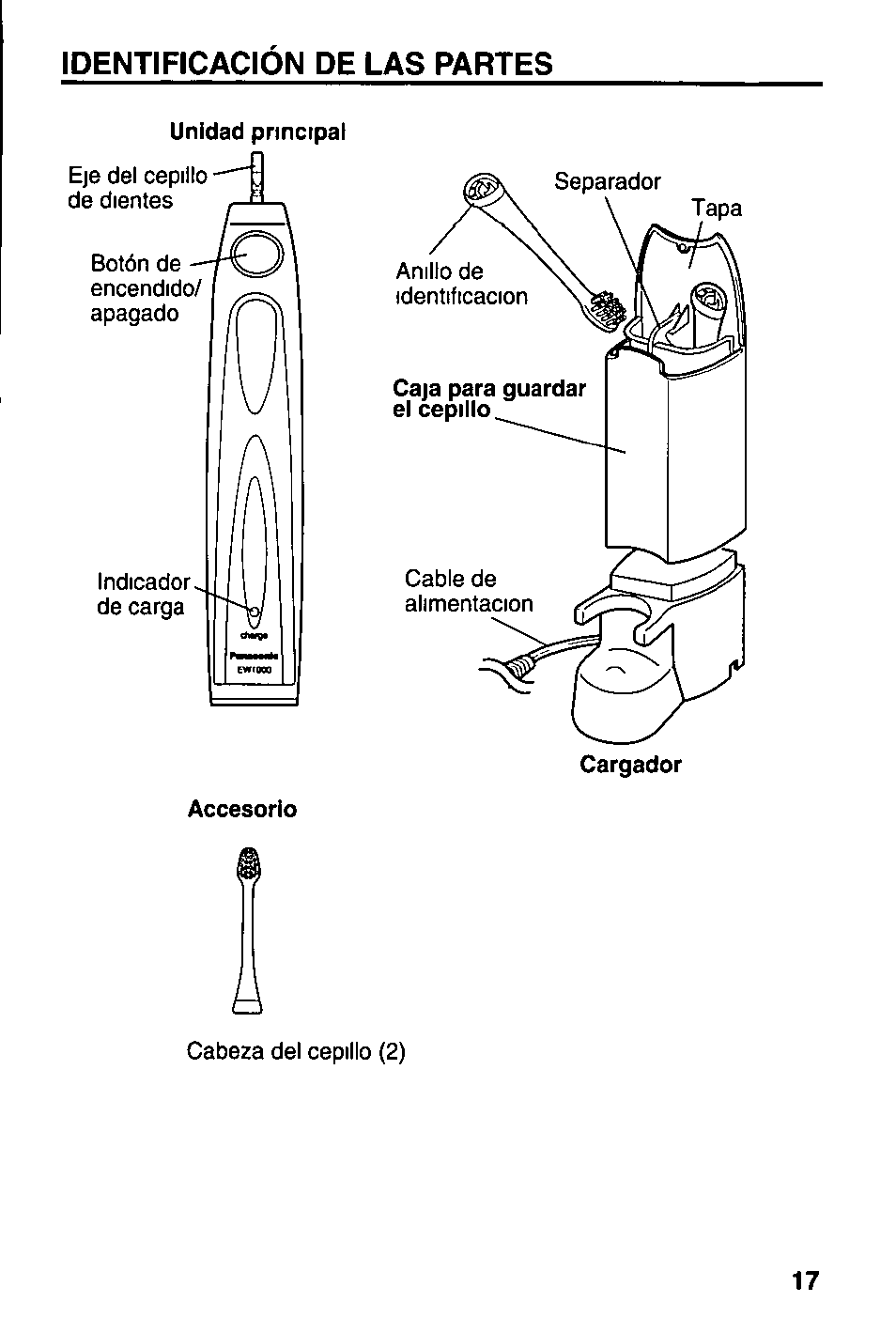 Identificacion de las partes | Panasonic EW1000 User Manual | Page 17 / 28