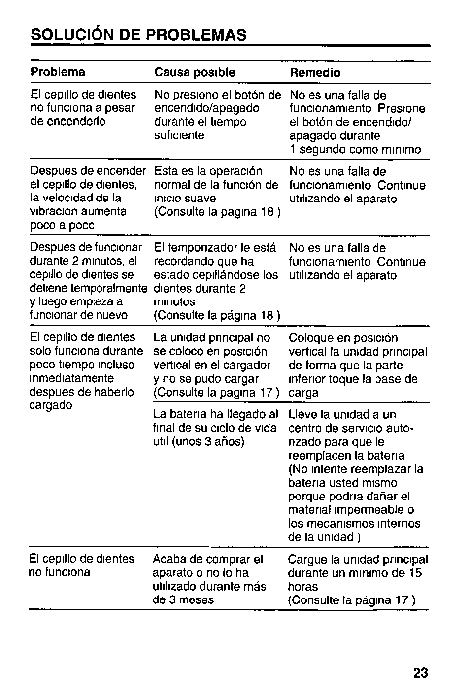 Solucion de problemas | Panasonic EW1000 User Manual | Page 23 / 28