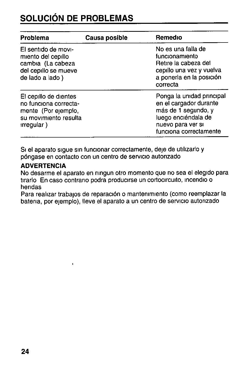 Solucion de problemas | Panasonic EW1000 User Manual | Page 24 / 28