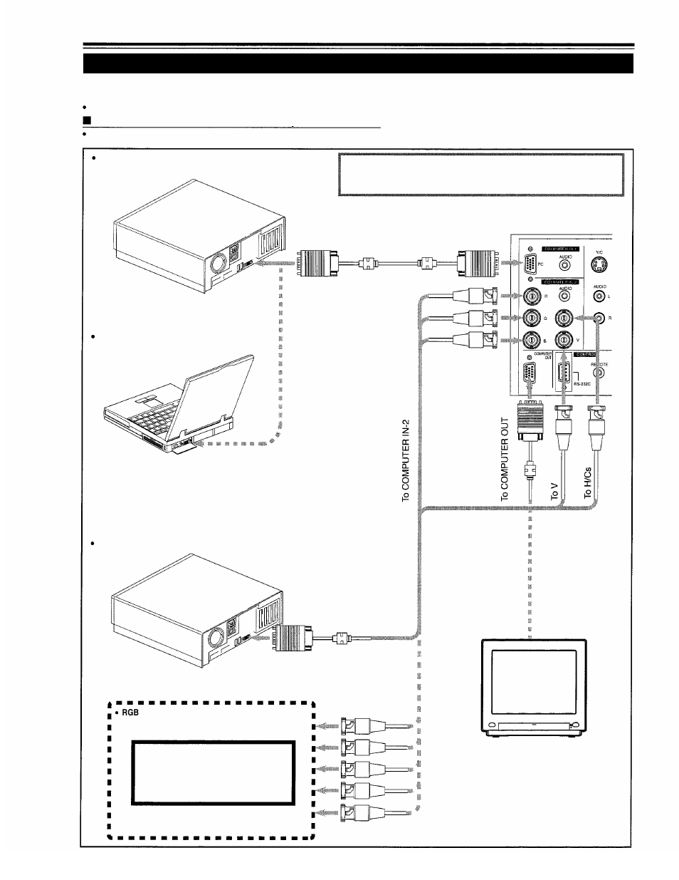 Connecting to computer devices, Connecting to various devices (cont.) | Panasonic PT-D995U User Manual | Page 24 / 60