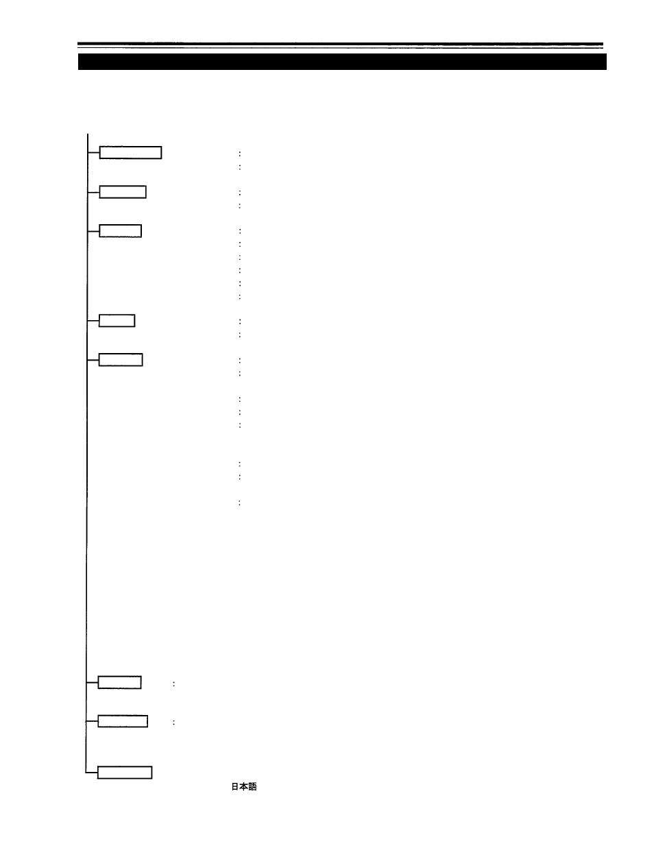 Operating the main menu, Configuration the main menu, Configuration the main menu (av input) | Panasonic PT-D995U User Manual | Page 34 / 60