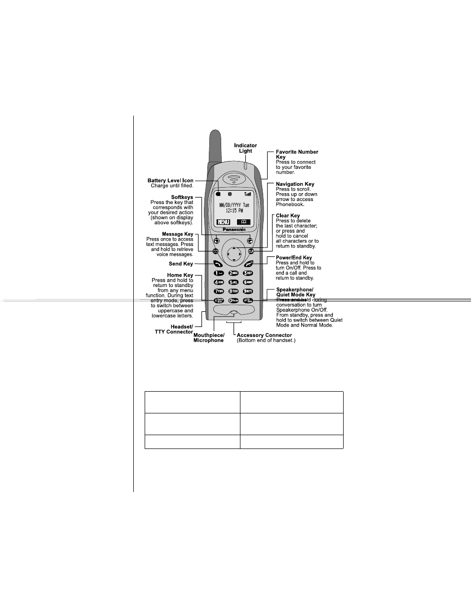Phone description, Phone specifications | Panasonic Versio EB-TX320 User Manual | Page 18 / 46