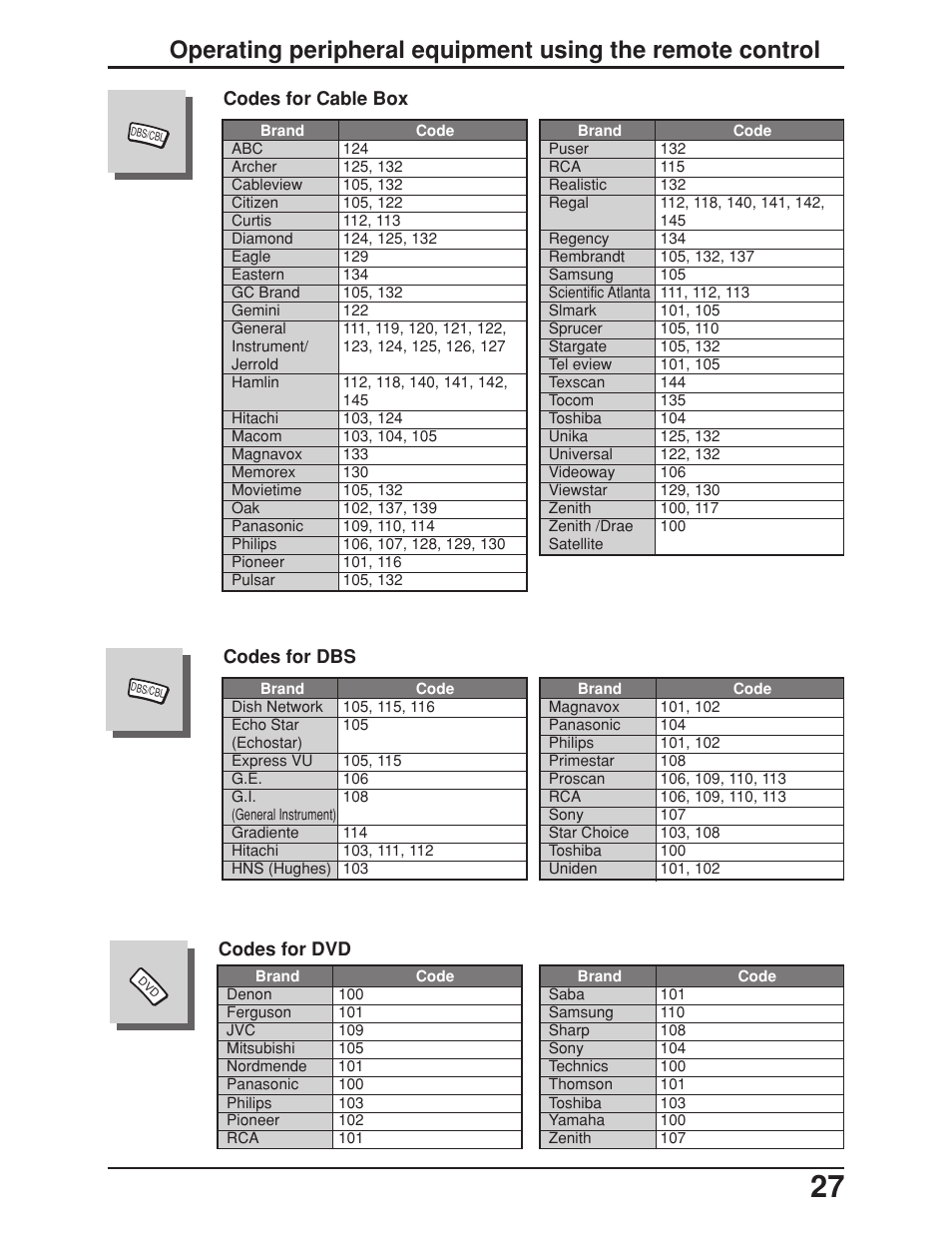 Panasonic TC 23LX50 User Manual | Page 27 / 40
