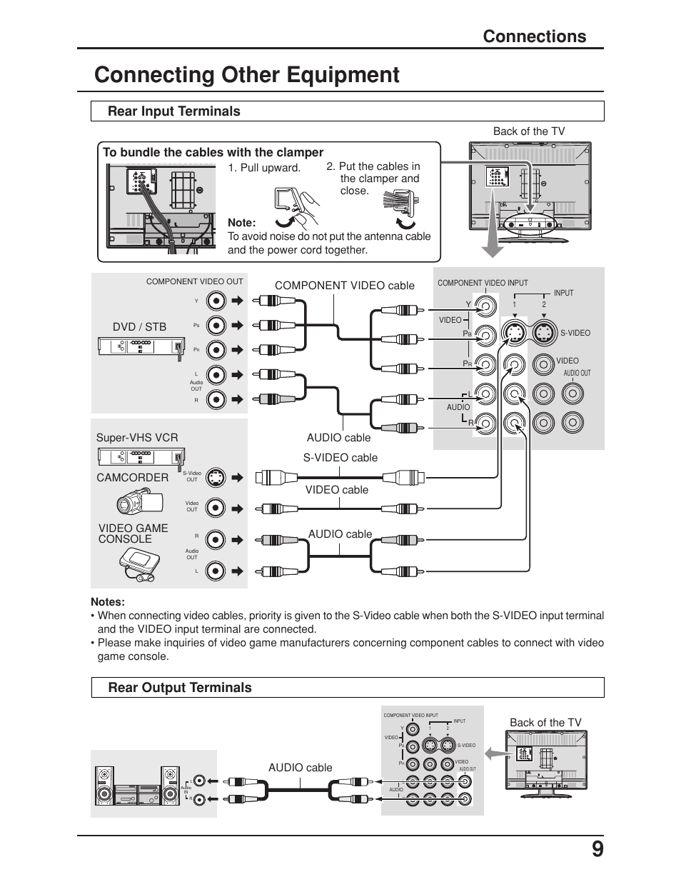 Connecting other equipment, Connections, Rear input terminals | Rear output terminals, Back of the tv | Panasonic TC 23LX50 User Manual | Page 9 / 40