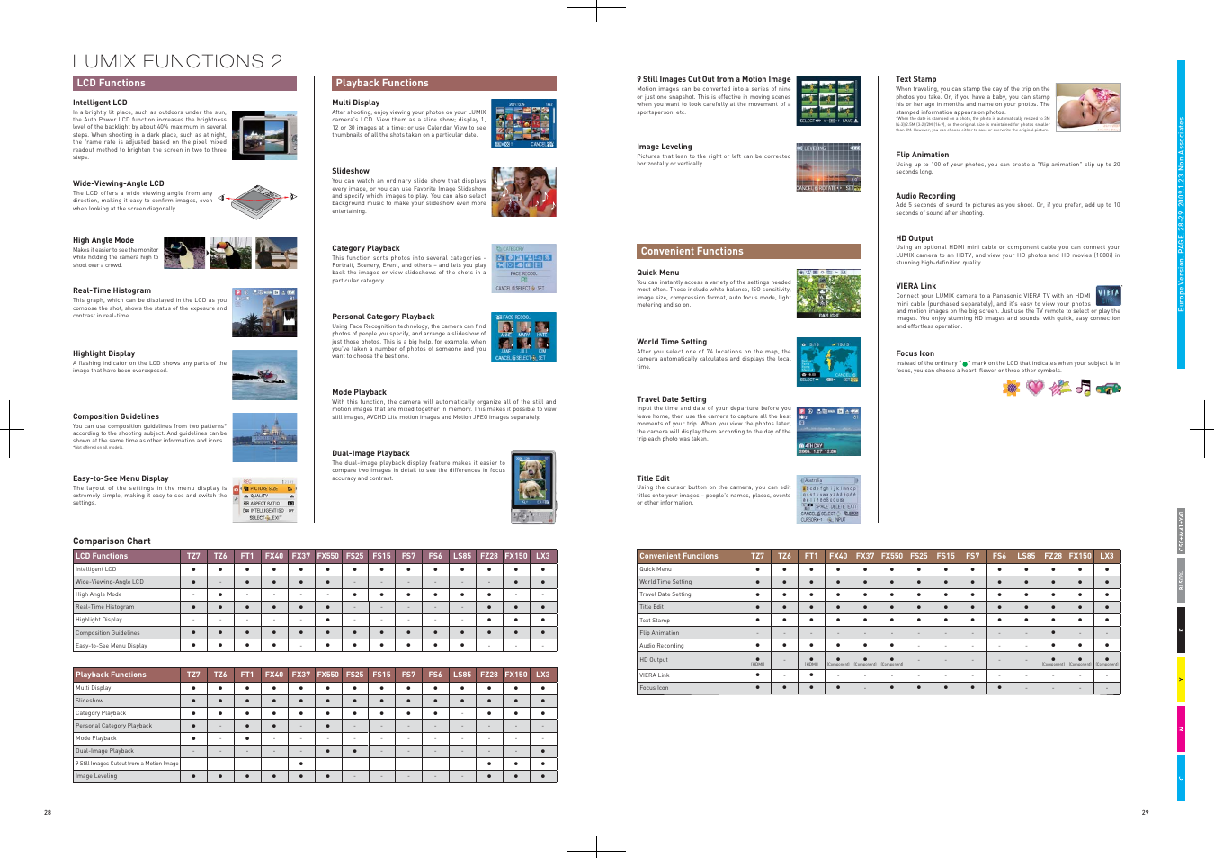 Panasonic DMC-FT1 User Manual | Page 15 / 22
