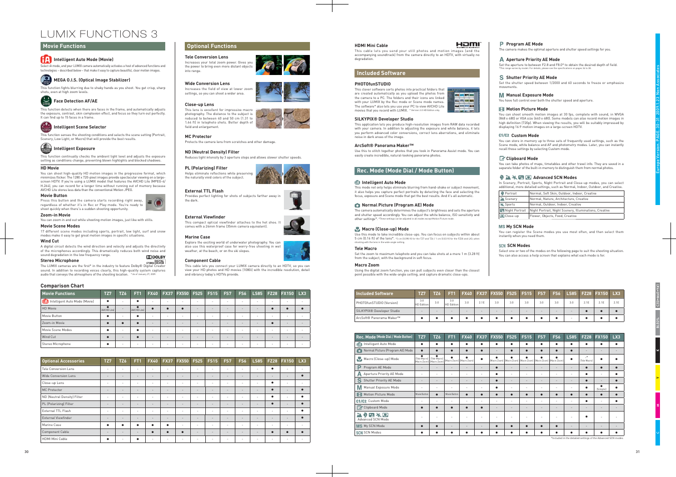Panasonic DMC-FT1 User Manual | Page 16 / 22