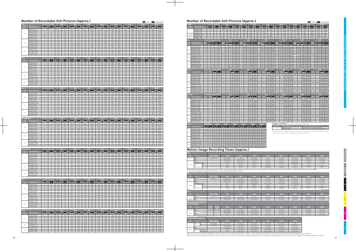 Number of recordable still pictures (approx.), Motion-image recording times (approx.) | Panasonic DMC-FT1 User Manual | Page 21 / 22