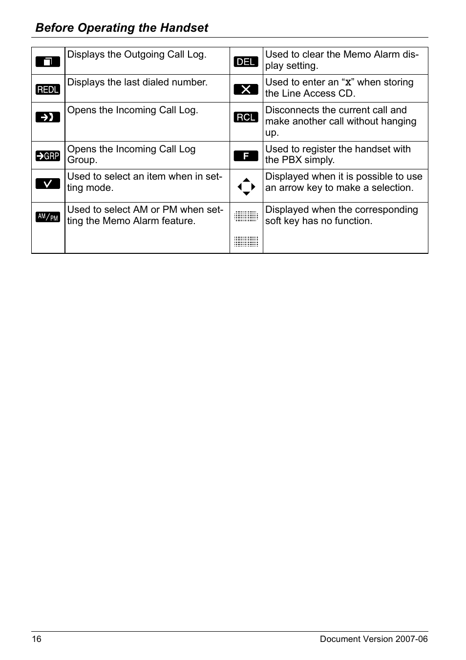 Before operating the handset | Panasonic KX-TD7694 User Manual | Page 16 / 68