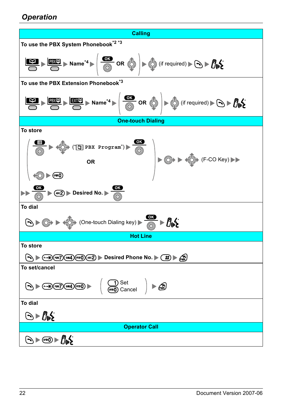 Operation | Panasonic KX-TD7694 User Manual | Page 22 / 68