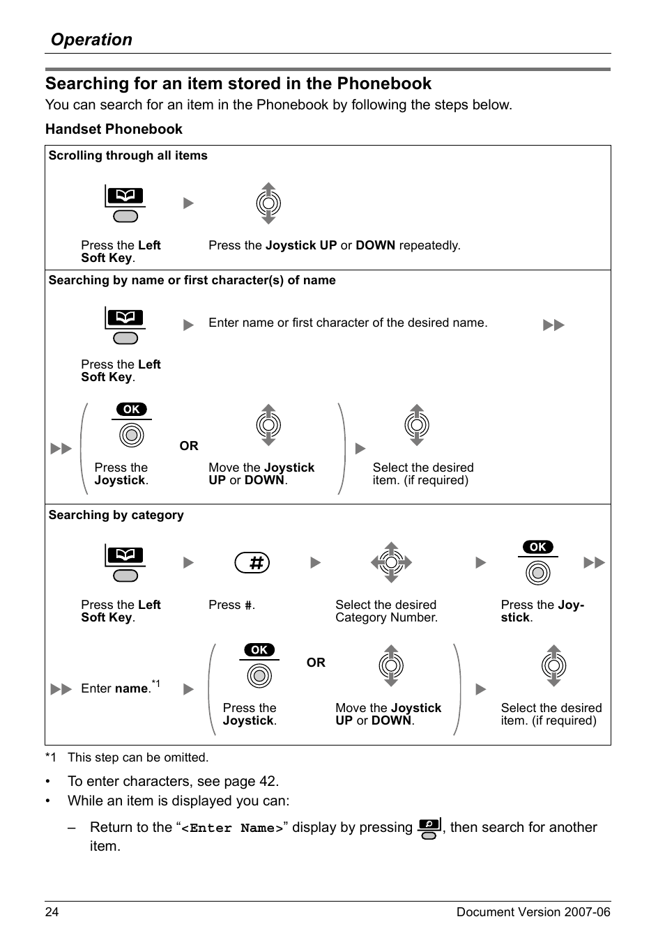 Searching for an item stored in the phonebook, Operation | Panasonic KX-TD7694 User Manual | Page 24 / 68