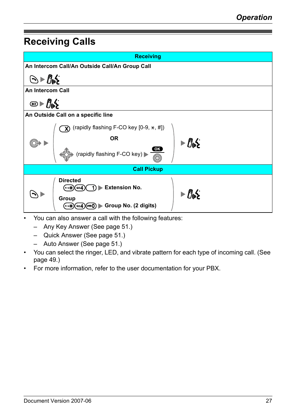 Receiving calls, Operation | Panasonic KX-TD7694 User Manual | Page 27 / 68