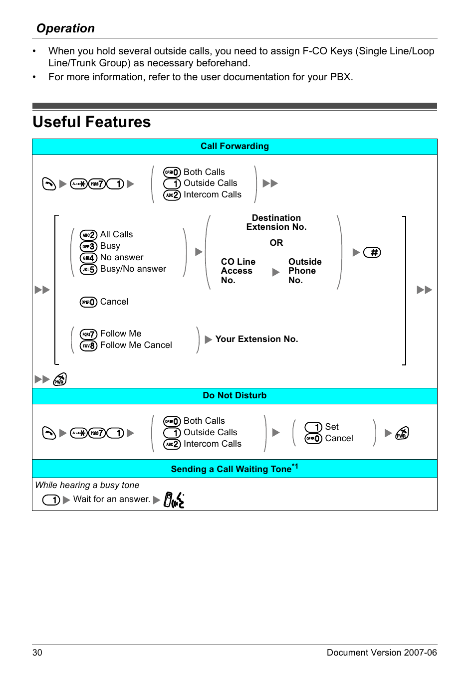 Useful features, Age 30, Ge 30 | Operation | Panasonic KX-TD7694 User Manual | Page 30 / 68