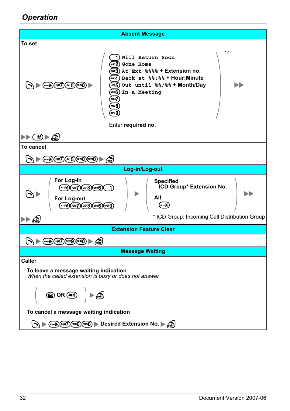 Operation | Panasonic KX-TD7694 User Manual | Page 32 / 68