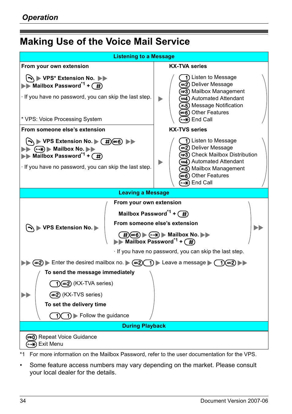 Making use of the voice mail service, Operation | Panasonic KX-TD7694 User Manual | Page 34 / 68