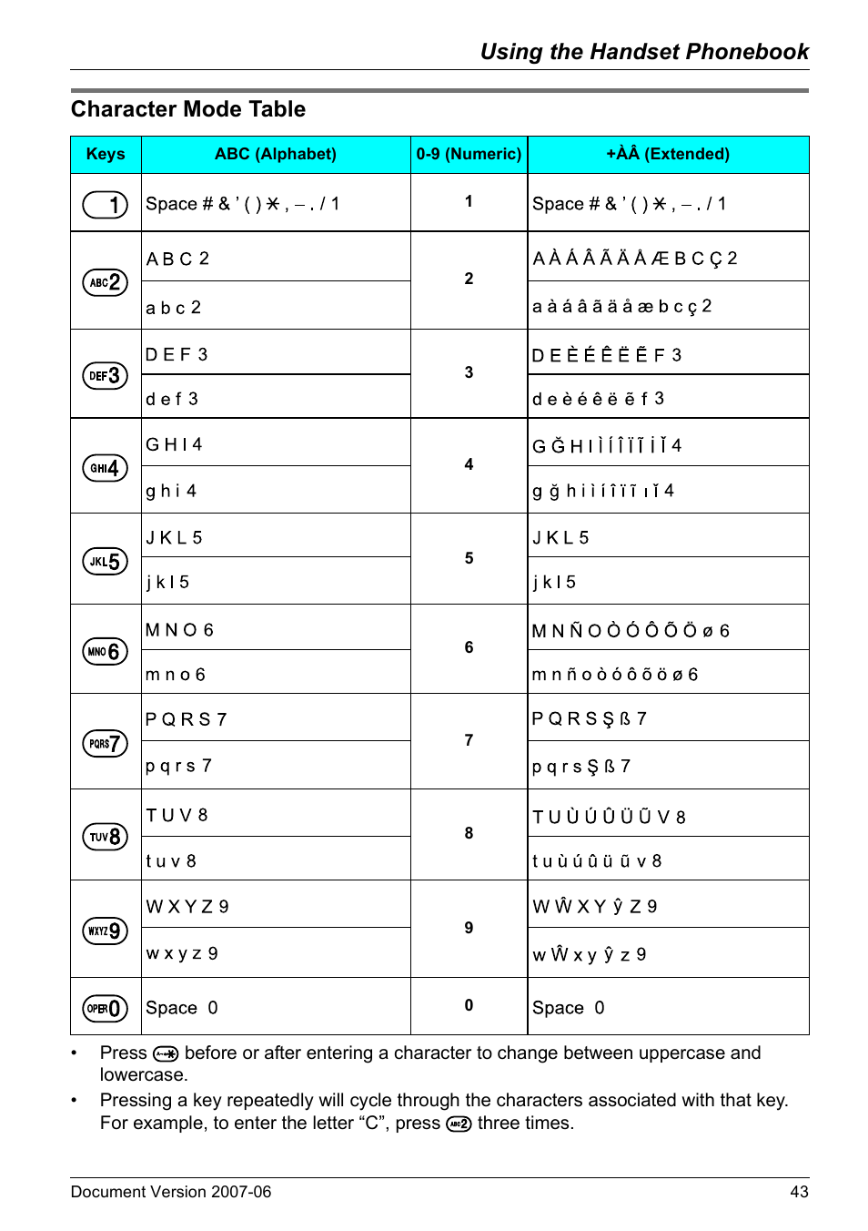 Character mode table, Using the handset phonebook | Panasonic KX-TD7694 User Manual | Page 43 / 68