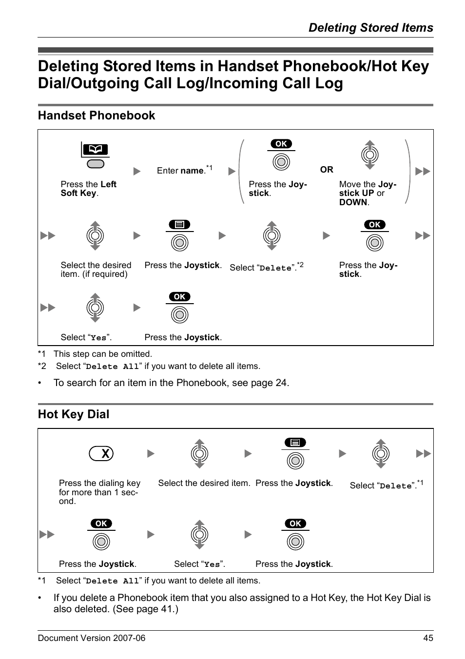 Deleting stored items, Handset phonebook, Hot key dial | Handset phonebook hot key dial | Panasonic KX-TD7694 User Manual | Page 45 / 68