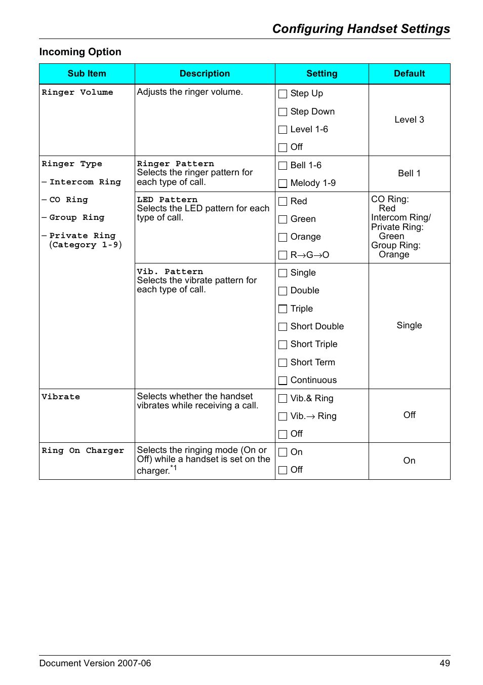 Age 49, Configuring handset settings | Panasonic KX-TD7694 User Manual | Page 49 / 68