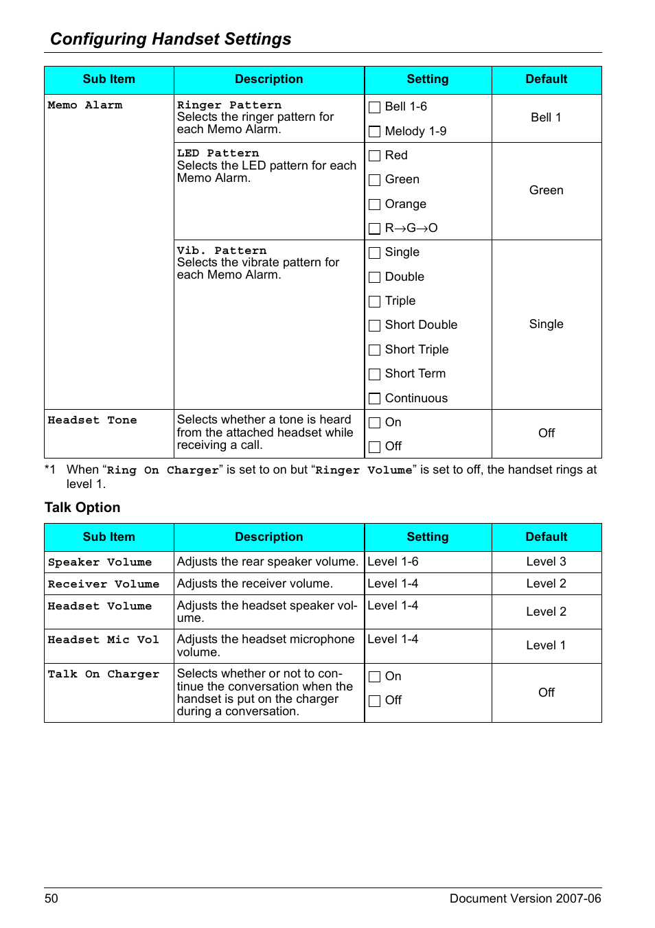 Configuring handset settings | Panasonic KX-TD7694 User Manual | Page 50 / 68