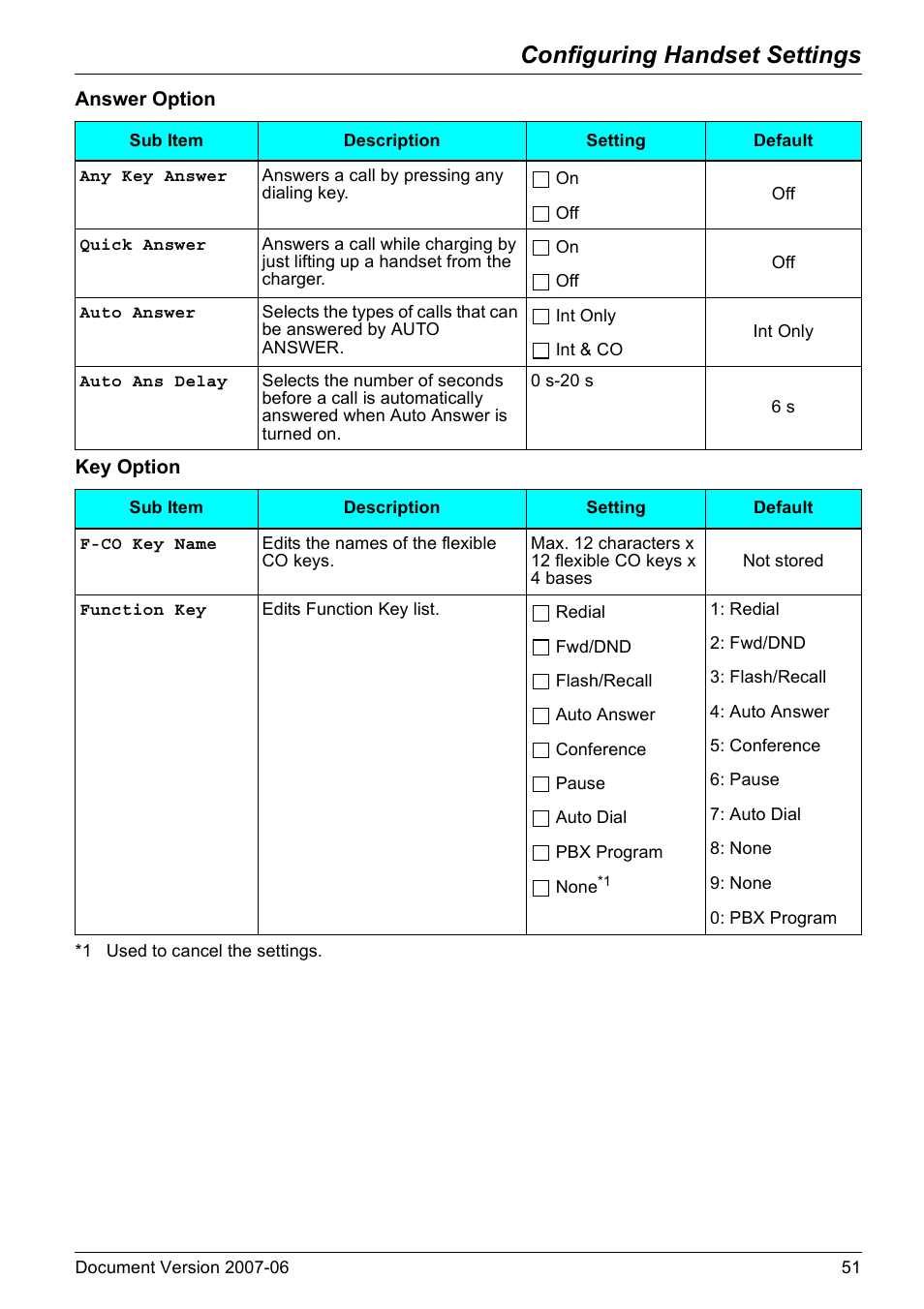 Configuring handset settings | Panasonic KX-TD7694 User Manual | Page 51 / 68