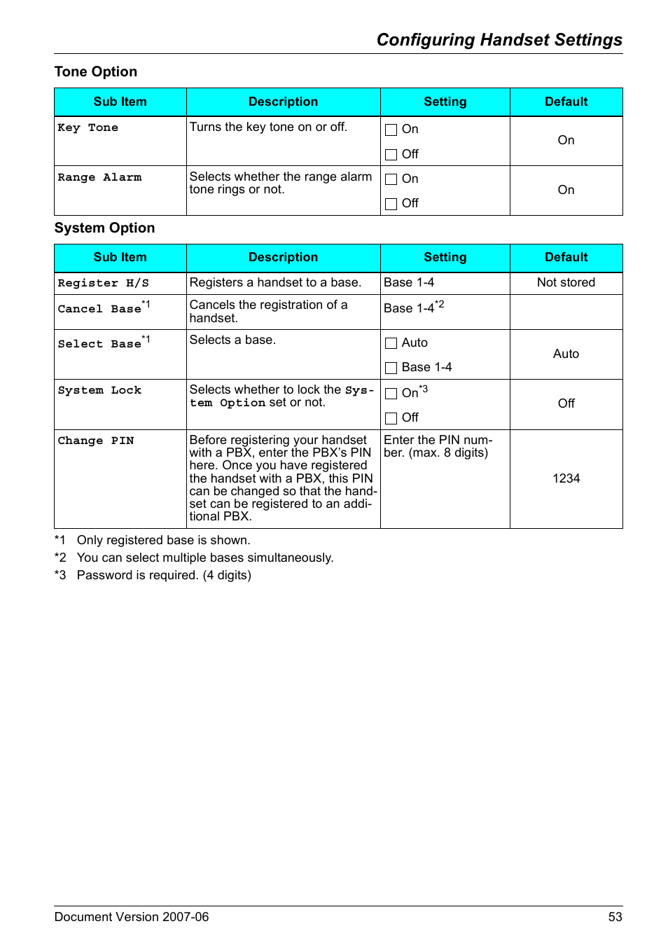 Configuring handset settings | Panasonic KX-TD7694 User Manual | Page 53 / 68