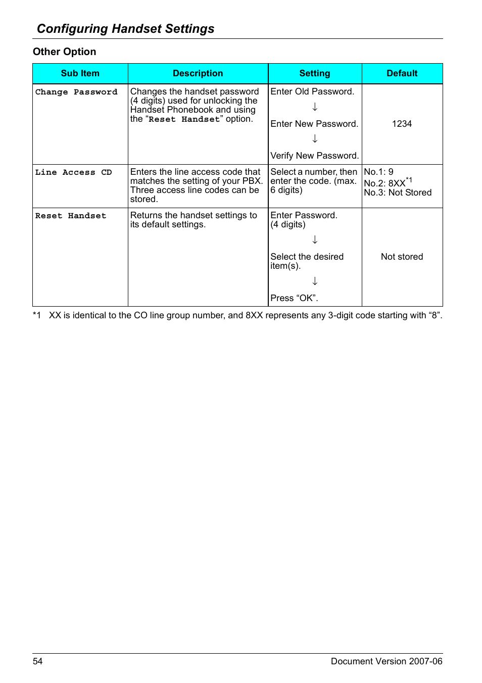 Ge 54, Configuring handset settings | Panasonic KX-TD7694 User Manual | Page 54 / 68