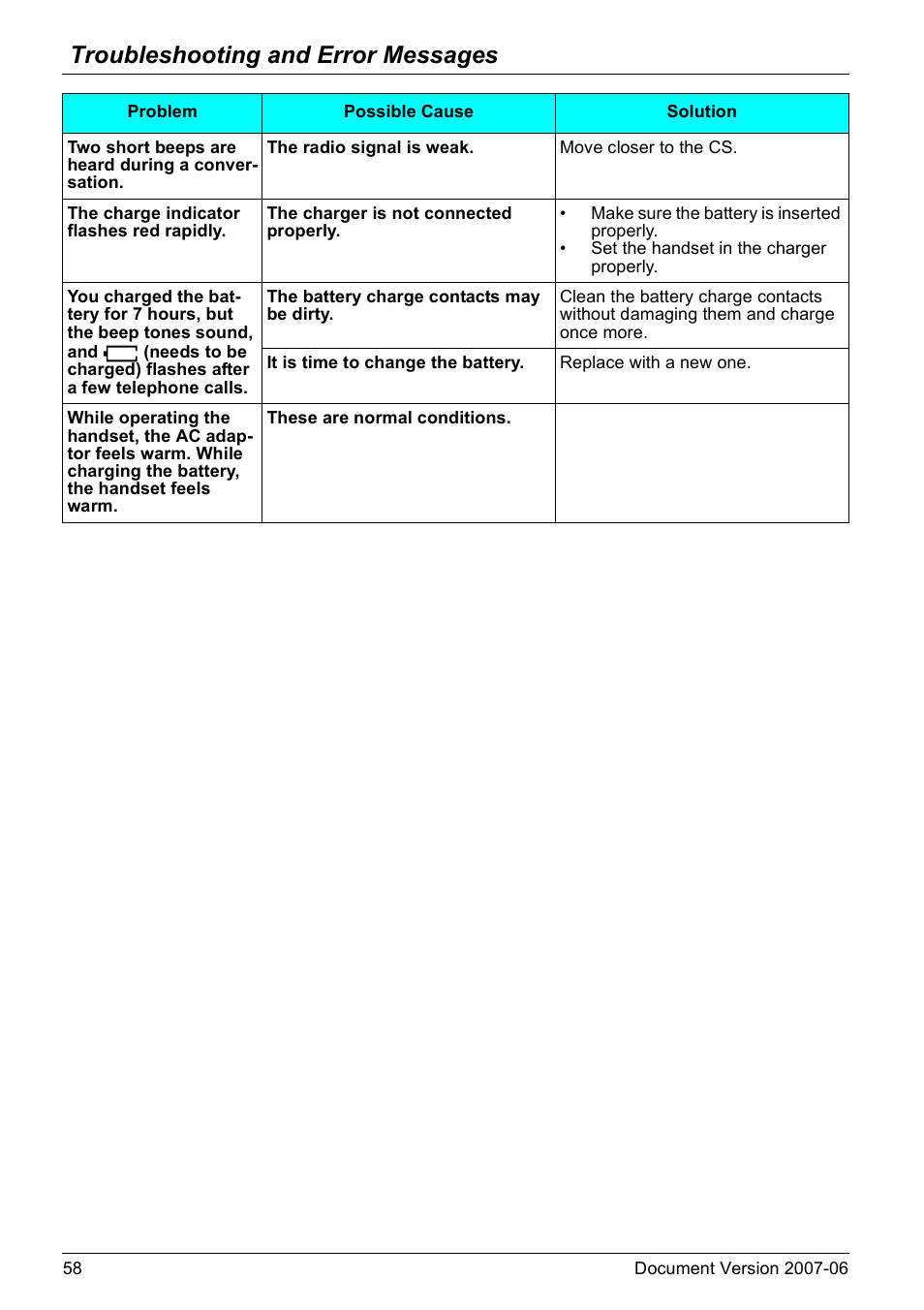 Troubleshooting and error messages | Panasonic KX-TD7694 User Manual | Page 58 / 68