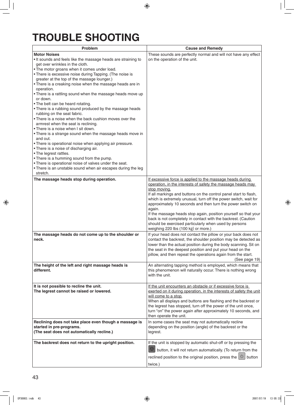 Trouble shooting | Panasonic 30003 User Manual | Page 44 / 46