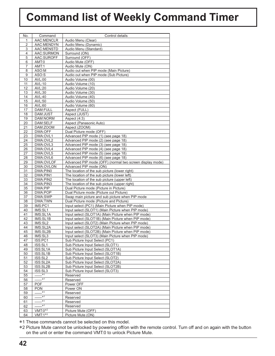 Command list of weekly command timer | Panasonic TH-32LR11UH User Manual | Page 42 / 44