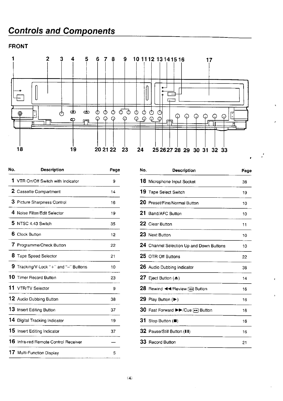 Controls and components | Panasonic NV-J45 Series User Manual | Page 4 / 41