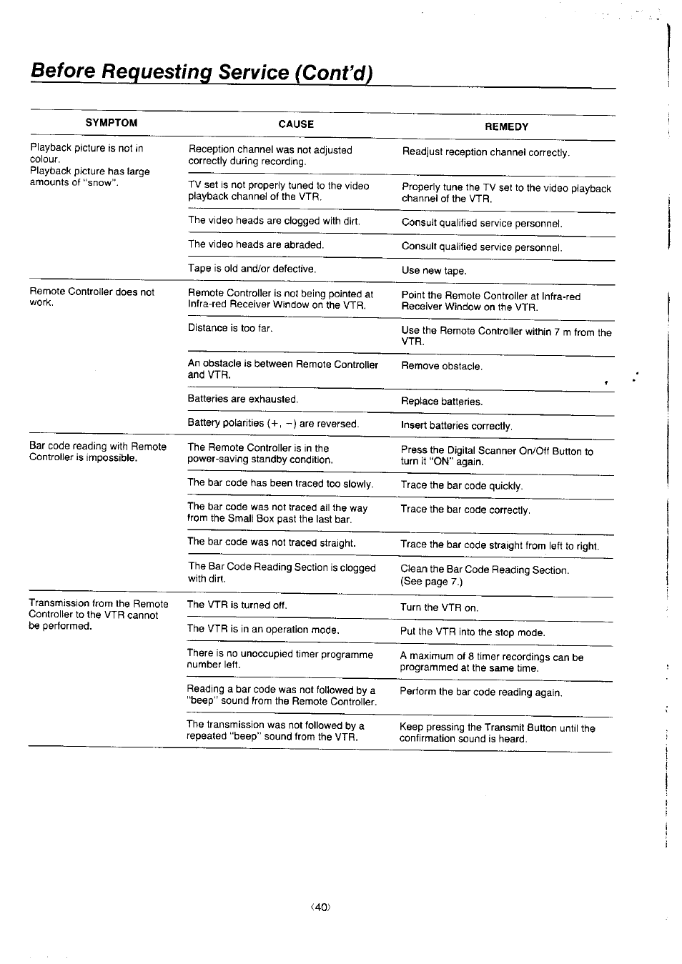 Before requesting service (cont’d) | Panasonic NV-J45 Series User Manual | Page 40 / 41