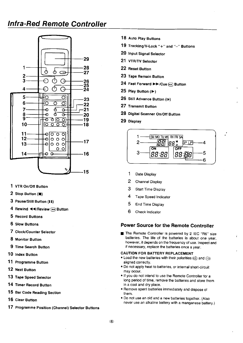 Nfra-red remote controller | Panasonic NV-J45 Series User Manual | Page 6 / 41