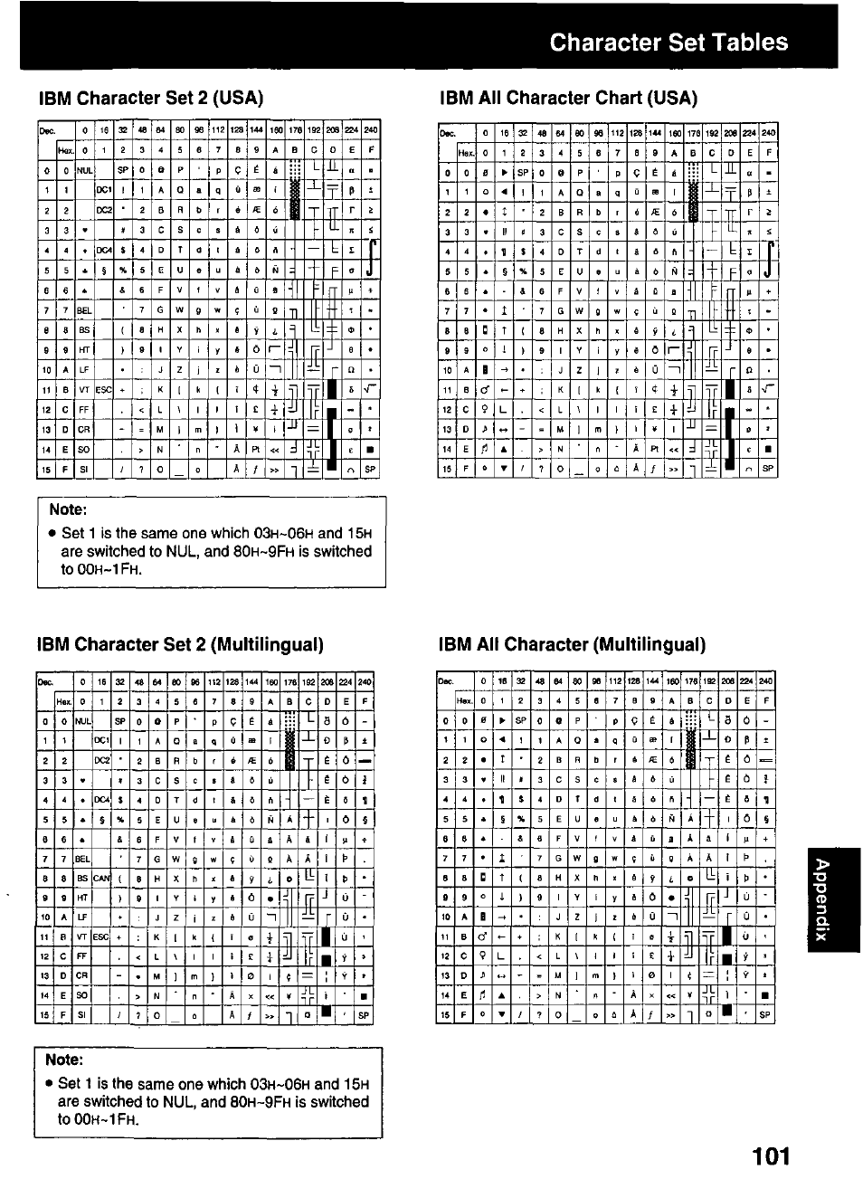 Ibm all character chart (usa), Note, Ibm character set 2 (multilingual) | Ibm all character (multilingual), Character set tables, Ibm character set 2 (usa), And 15, Are switched to nul, and 80, Is switched to oo, Is switched to00h~1fh | Panasonic KX-P3123 User Manual | Page 101 / 116