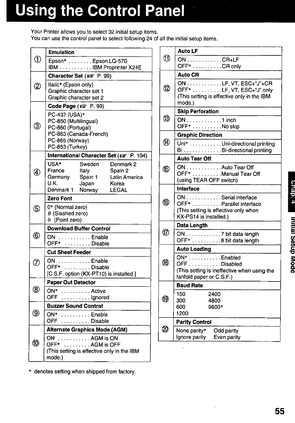 Using the control panel, Emulation, Cut sheet feeder | Panasonic KX-P3123 User Manual | Page 55 / 116