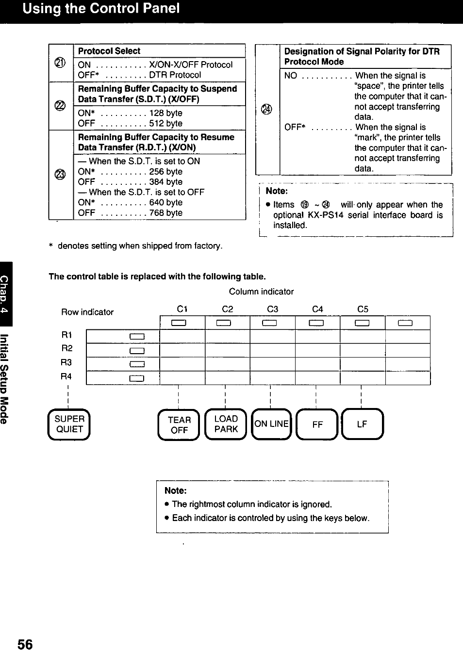 Using the control panel | Panasonic KX-P3123 User Manual | Page 56 / 116