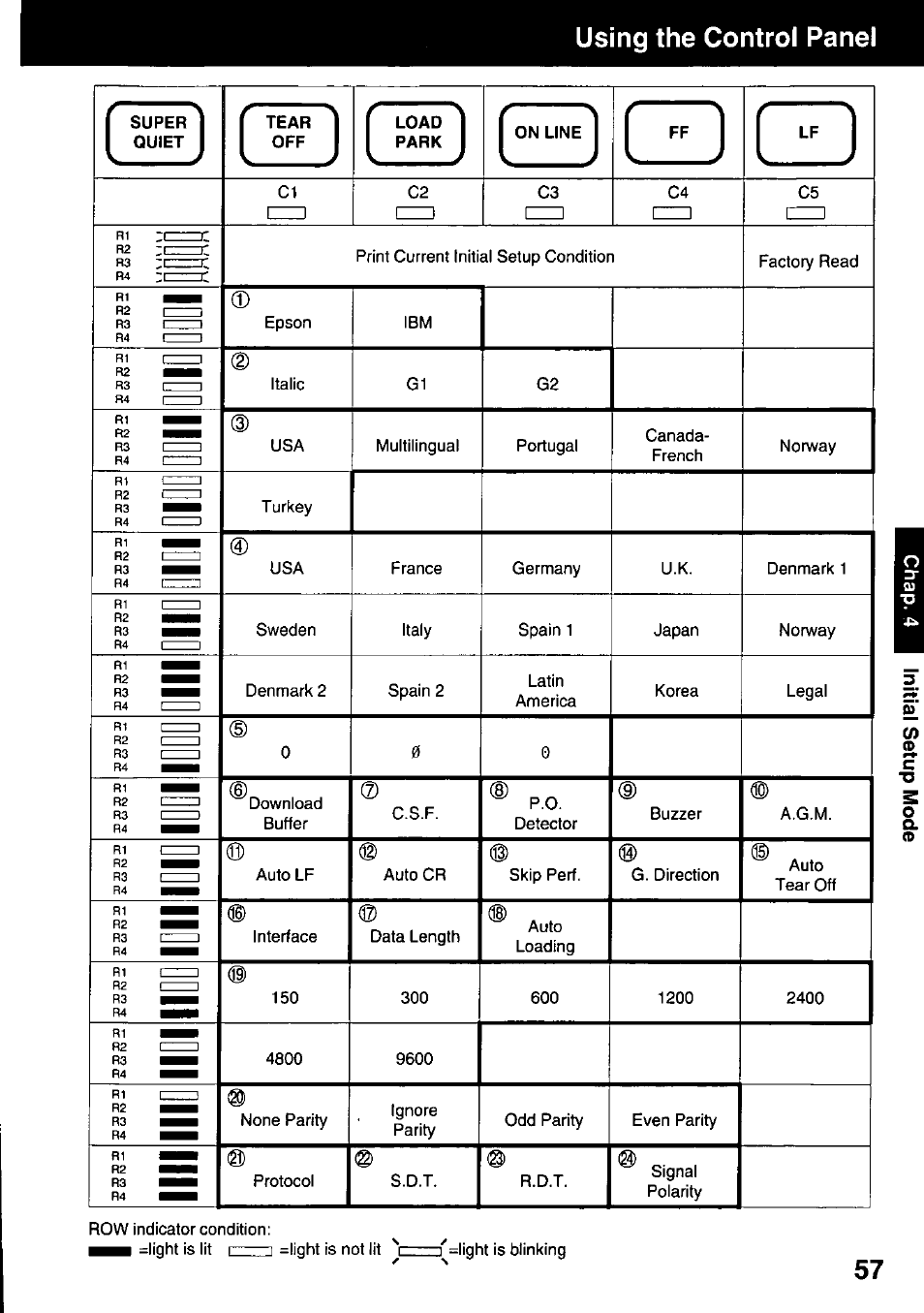 On line, Using the control panel | Panasonic KX-P3123 User Manual | Page 57 / 116