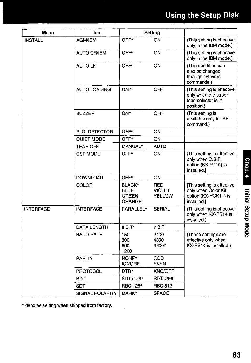 Using the setup disk | Panasonic KX-P3123 User Manual | Page 63 / 116