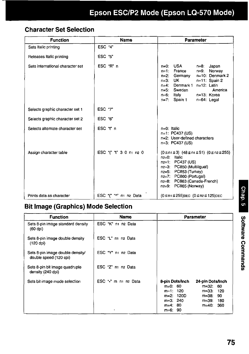 Character set selection, Epson esc/p2 mode (epson lq-570 mode), Bit image (graphics) mode selection | Panasonic KX-P3123 User Manual | Page 75 / 116