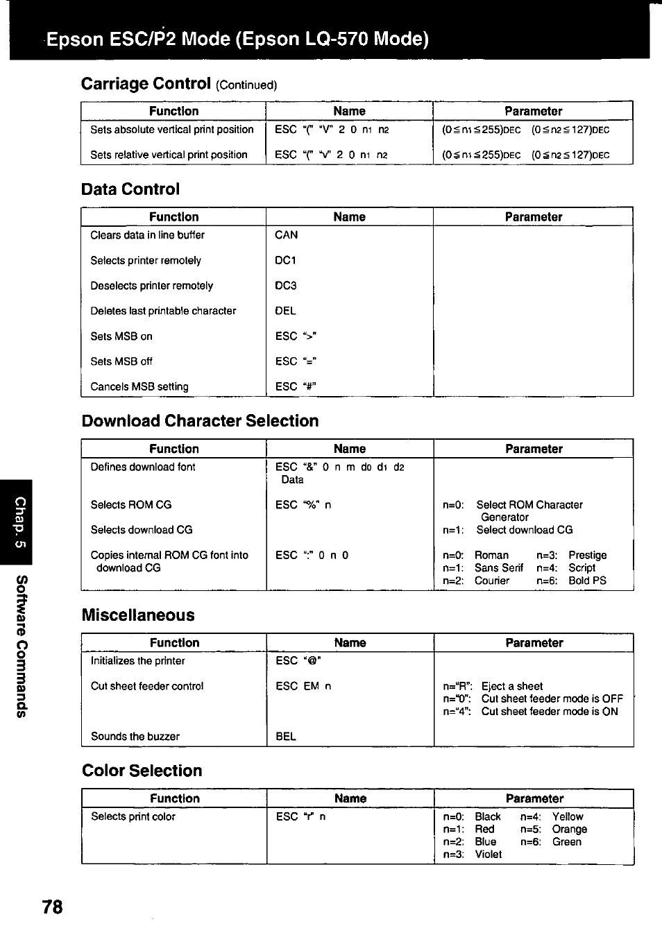 Carriage control (continued), Data control, Download character selection | Miscellaneous, Color selection, Function, Name, Parameter, Epson esc/p2 mode (epson lq-570 mode), Carriage control | Panasonic KX-P3123 User Manual | Page 78 / 116