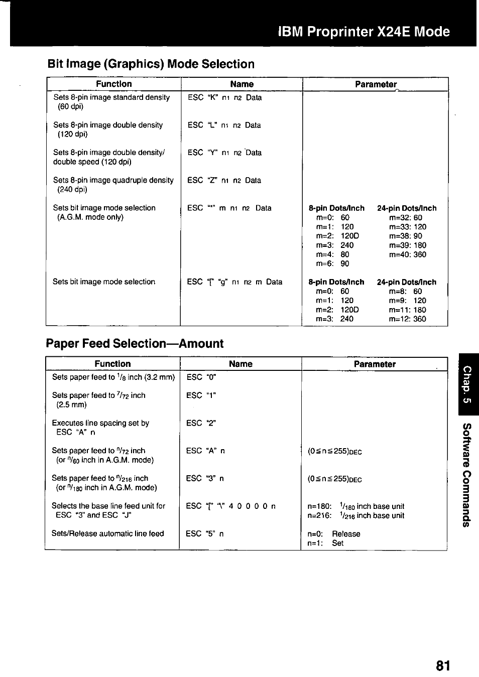 Bit image (graphics) mode selection, Ibm proprinter x24e mode, Paper feed selection—amount | Panasonic KX-P3123 User Manual | Page 81 / 116