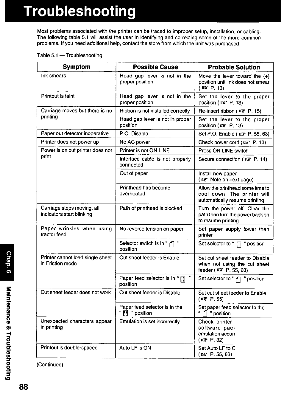 Troubleshooting | Panasonic KX-P3123 User Manual | Page 88 / 116