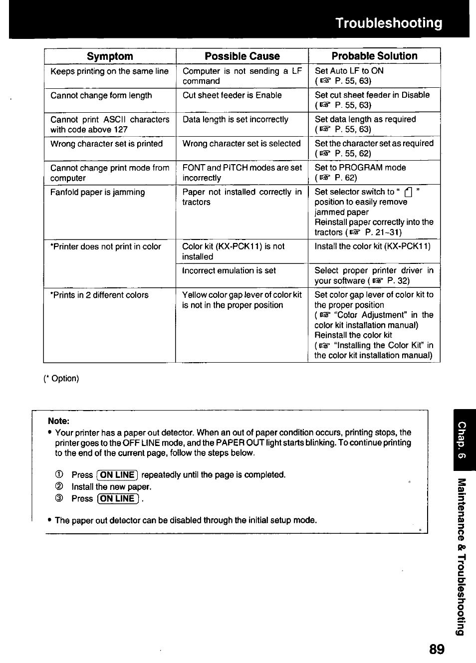 Troubleshooting | Panasonic KX-P3123 User Manual | Page 89 / 116